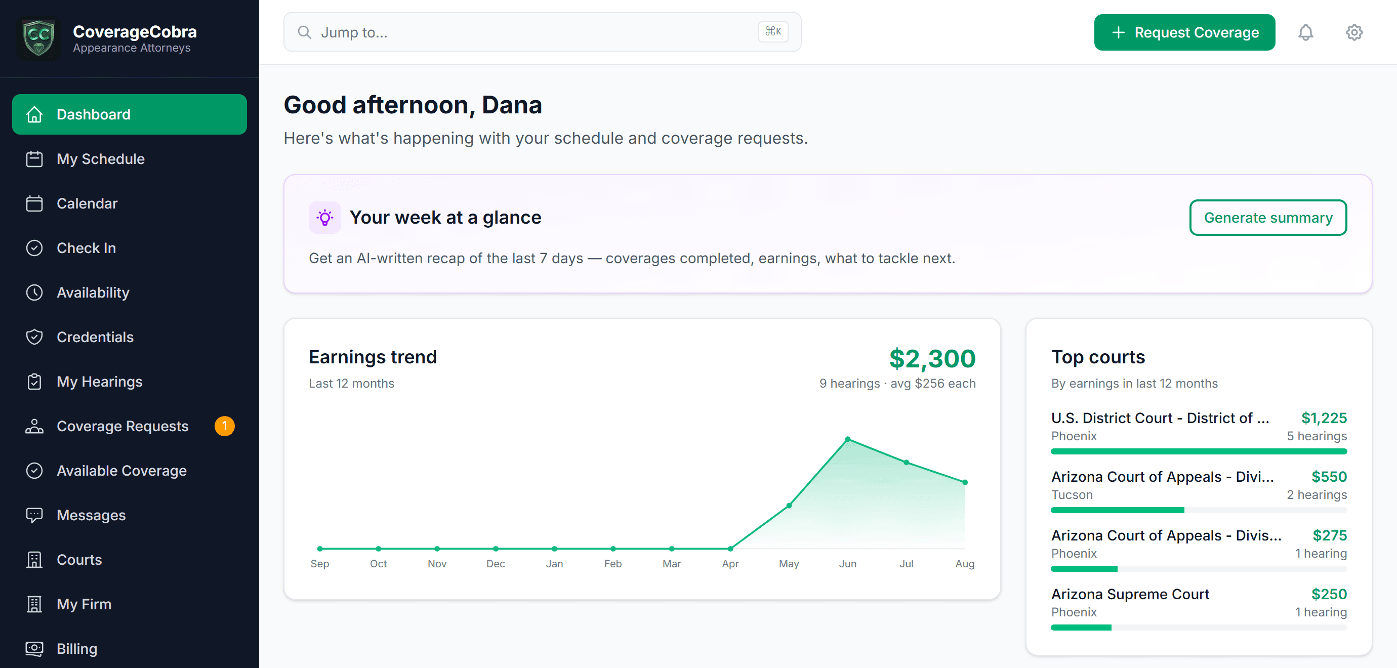 The CoverageCobra dashboard, showing earnings over the last twelve months and most-covered courts (sample data)